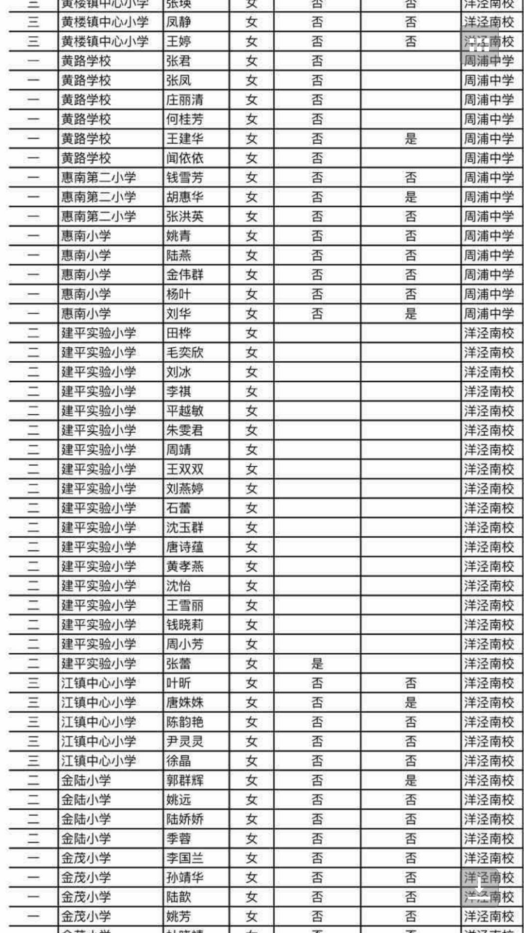 培训名单.jpg 培训名单.jpg