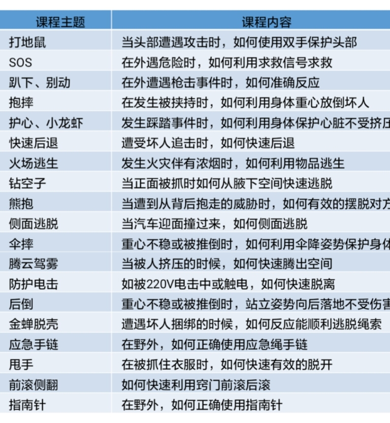 安全自护课内容.jpg 安全自护课内容.jpg