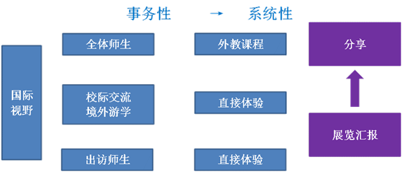 国际视野.png