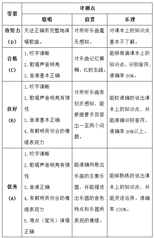 音乐评价.png 音乐评价.png