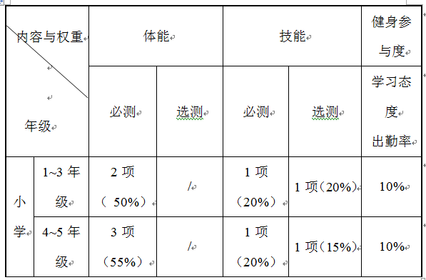 体育评价1.png 体育评价1.png