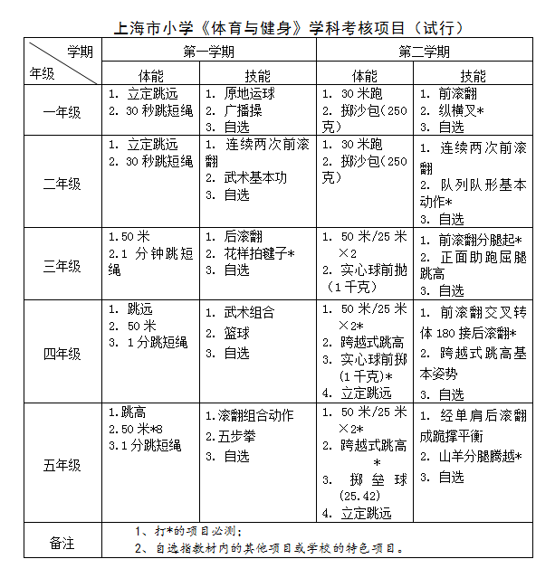 体育评价2.png 体育评价2.png