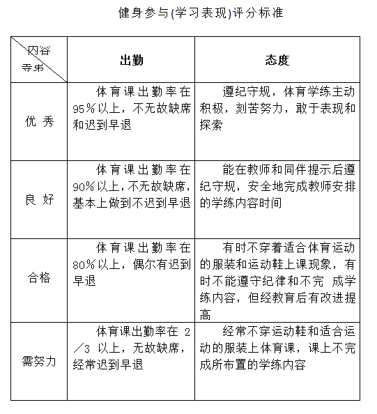 体育评价3.png 体育评价3.png